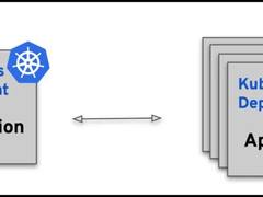 KEDA vs. 原生 Kubernetes：谁是云原生应用的自动伸缩王者？