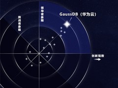 金融级分布式数据库，华为云GaussDB获增长和创新指数双第一！