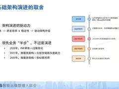 百万订单规模系统的技术治理实践