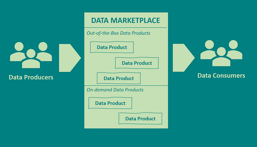 谈谈如何构建企业级数据市场激活数据要素