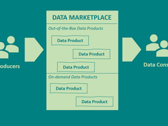 谈谈如何构建企业级数据市场激活数据要素