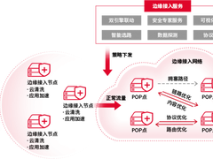 天翼云推出AccessOne边缘接入服务，为用户构造兼具性能与安全的边缘接入网络