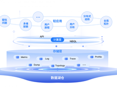 见微知著，观云开雾散：基调听云隆重发布智能可观测性平台观云！