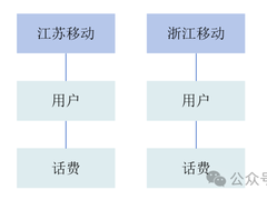 致IT领域那些忽悠过的概念