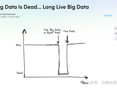 大数据并没有死，只不过你已经不认识它了