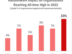 Check Point 全球网络安全回顾，2023 堪称大规模勒索软件攻击元年