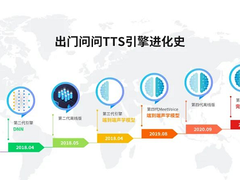 出门问问语音合成技术再升级，MeetVoice Pro引领 AI 语音新高度