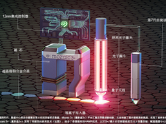 单碟片面密度3TB+是什么水平？希捷告诉你