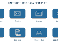 如何管理和应用非结构化数据：示例、工具、技术和实践