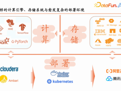 好的数据编排怎么做？平安壹钱包大数据重构实践