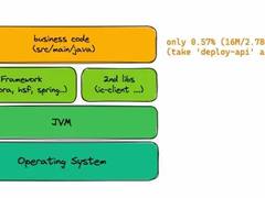 软件架构一致性 —— 被忽视的研发成本