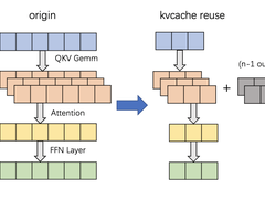 大模型推理优化实践：KV cache复用与投机采样