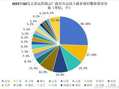 从266个大单，看云计算市场九大信号