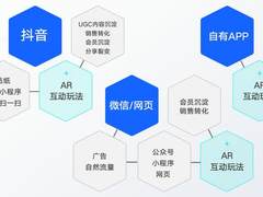 《山河诗长安》登上多个热搜！火山引擎AR技术春晚线下首秀