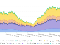 高效构建vivo企业级网络流量分析系统