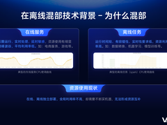 vivo 在离线混部探索与实践