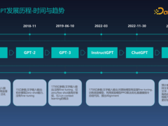 大模型在新能源汽车行业的应用与实践