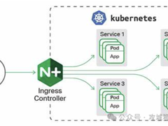 提升CKA认证成功率：Kubernetes Ingress七层代理全攻略