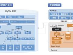 数据库性能问题薅光了头发？7*24 运维人必看拯救指南