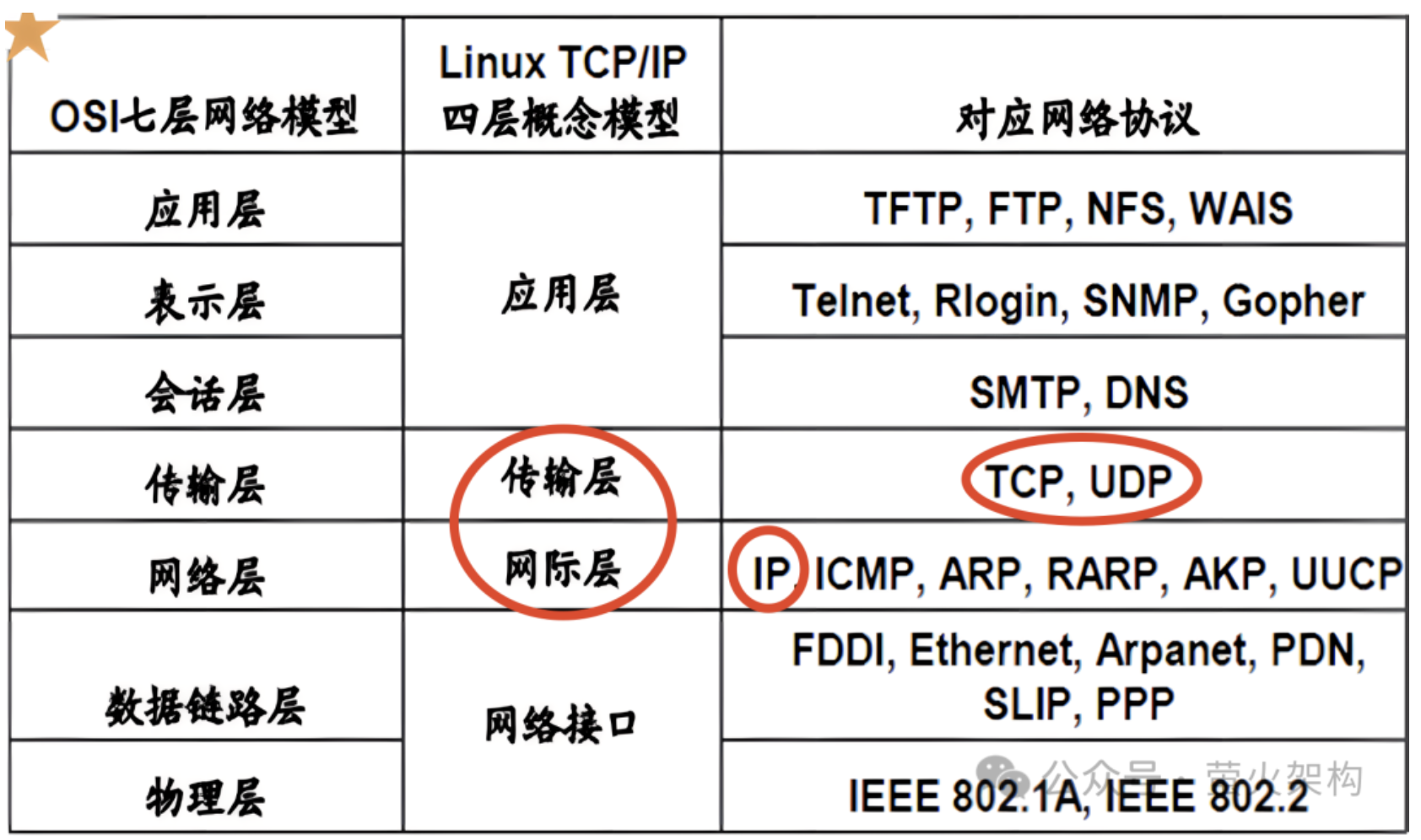TCP和UDP可以使用同一个端口号吗？