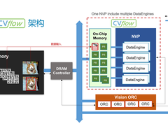 大算力时代，如何打破内存墙