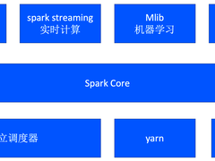 一文了解Spark引擎的优势及应用场景