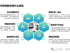 企业数字化转型必须要有数据中台吗？