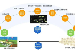 勠力协心！亚信科技@用友，助力大型国企管好“钱袋子”