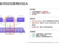 替代 VMware ，为什么需要重新考虑您的存储？
