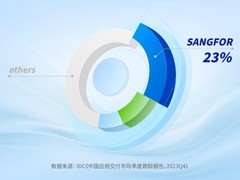 稳居第一！深信服应用交付AD的“冠军路”