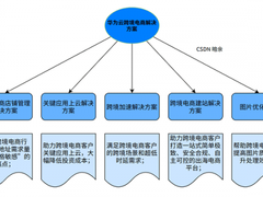 华为云开年采购季进行时，看跨境电商开辟出海新格局