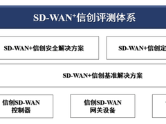 中国信通院启动“SD-WAN+信创”评测项目