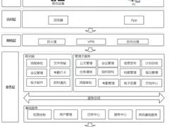 传统OA迈向云端：华为云开年采购季OA上云解决方案实测