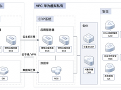 加速企业数字化转型，华为云开年采购季ERP上云解决方案实测