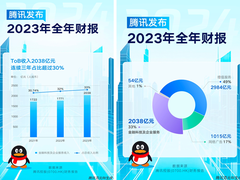 腾讯最新财报：To B收入连续三年占比超30%