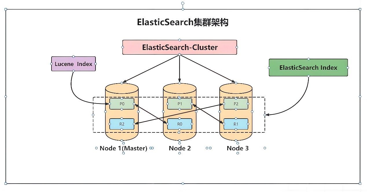 Elasticsearch数据写入、检索流程及底层原理全方位解析