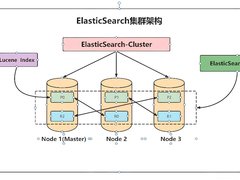 Elasticsearch数据写入、检索流程及底层原理全方位解析