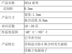 小巧可靠！京瓷全新推出“5814系列”板对板连接器
