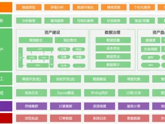 数据中台包含哪些数据产品？