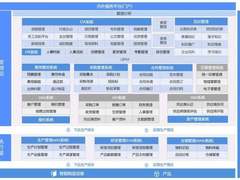 2024年制造业数字化转型划重点！