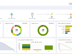 7 X 24h智能安全运维再升级！Fortinet 全面集成全新 FortiGuard SOCaaS