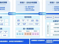 中亦图灵智能可观测平台助力企业驾驭运维挑战