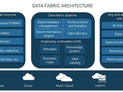 晓谈数据工程2-数据存储