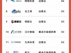 刚刚！2024中国边缘计算20强榜单重磅发布！