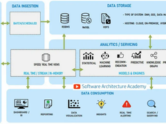 晓谈数据工程6-数据架构