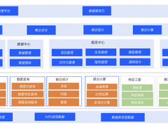 权威报告：腾讯云入选隐私保护技术推荐厂商