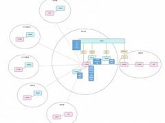 如何用一套流程接入所有业务线？