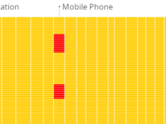 企业数据库工作1：数据库选型，除了TPS、QPS还要关注什么？