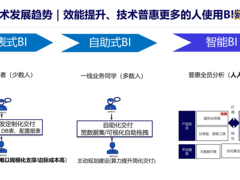 基于文心一言的生成式数据分析技术探索