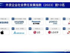 树立外企典范 中国三星连续十一年蝉联企业社会责任榜外企第一殊荣